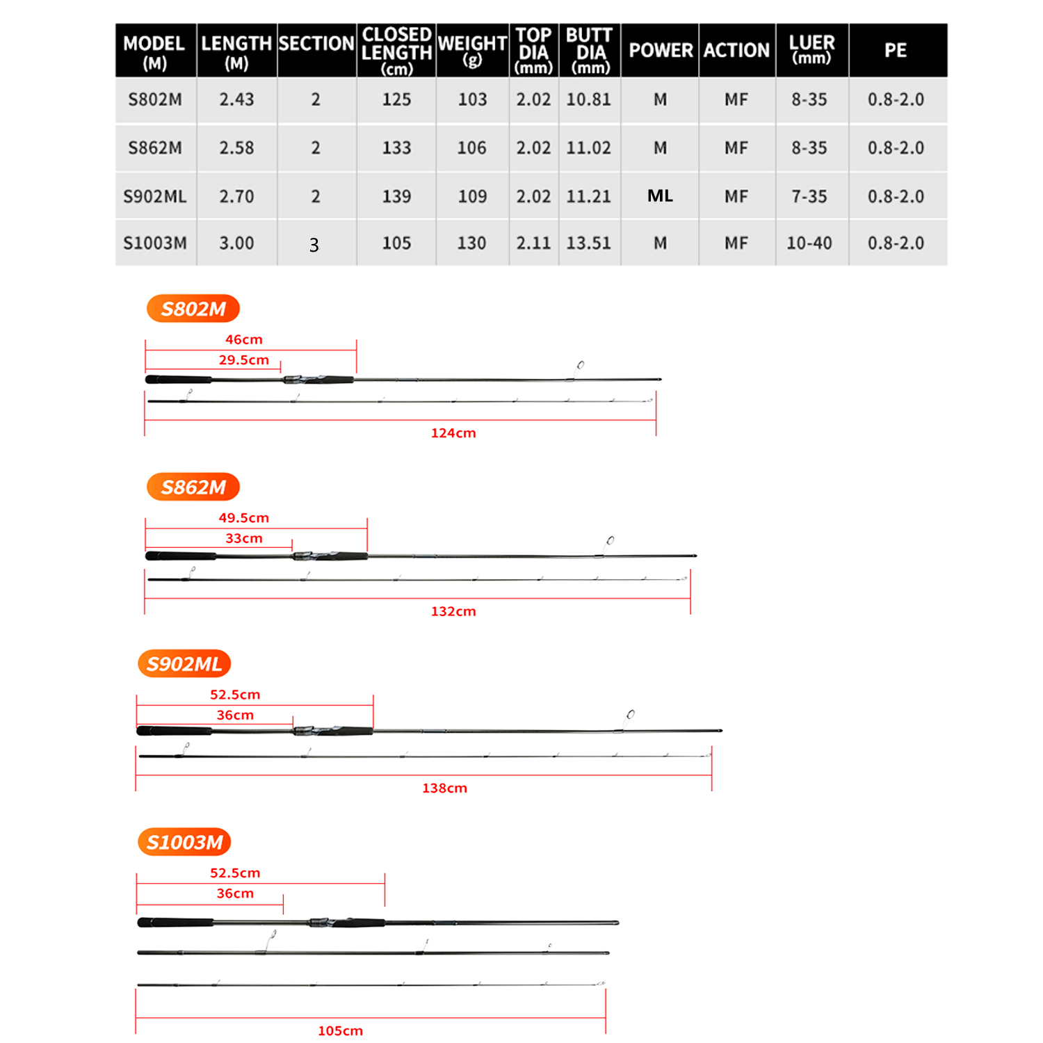 Canna da pesca Johncoo per lan - Kastking Reel Zephyr recensione e prezzo