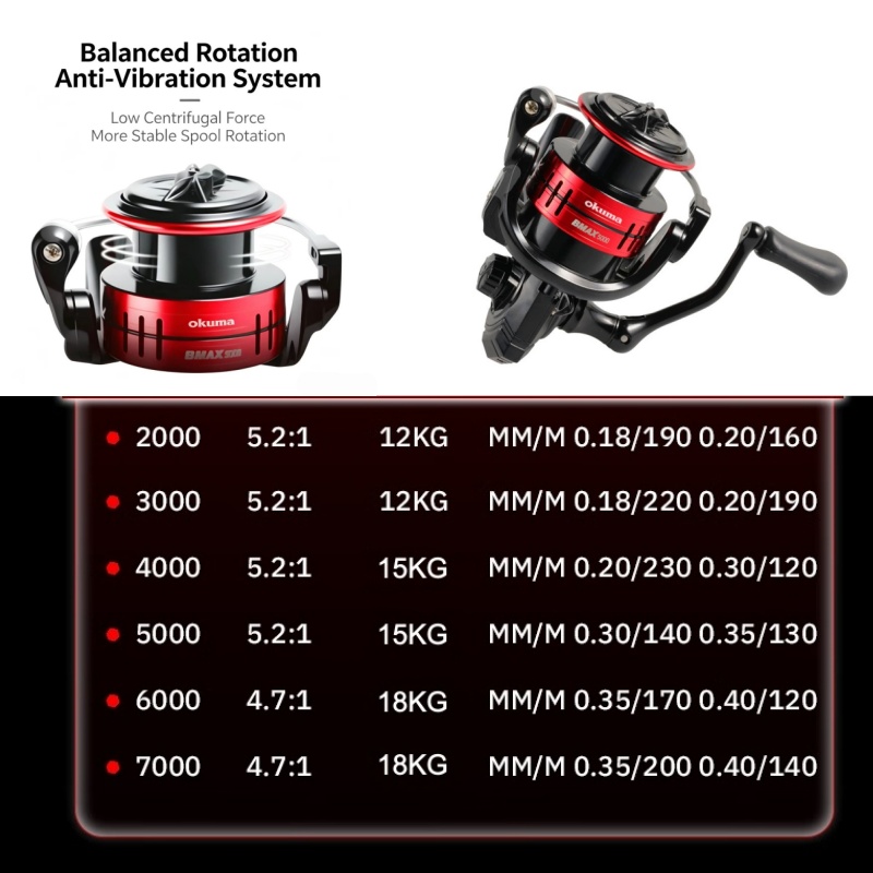 Mulinello da Pesca Spinning Ok - Daiwa Reel Fuego recensione e prezzo